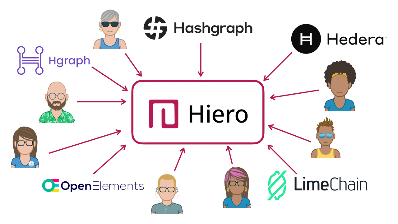 Open Elements ist ein aktivsten Mitglieder im Hiero Projekt